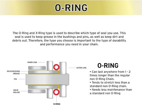 NICHE Drive Sprocket Chain Combo for Yamaha YZ450F YZ426F Front 14 Rear 48 Tooth 520V-X X-Ring 114 Links in Kuwait