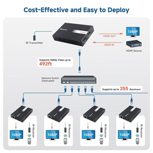 Cable Matters Wall Mount 1080p HDMI Extender (HDMI Over Ethernet / Cat6 to HDMI Converter) for 1-to-Many Setup - Up to 492 Feet and Local Monitor Loop-Out (Model: 103202) in Saudi Arabia