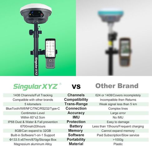 E1 RTK GNSS Survey Equipment 20 Hours Endurance RTK GNSS GPS with IMU Rover & Base Handheld Collector with Survey Software RTK Surveying Equipment,1408 Channels, 5km UHF Range,60° Tilt Survey in Saudi Arabia
