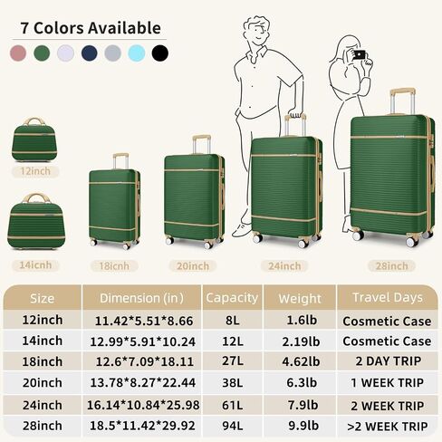Luggage Sets 6 Piece with two Cosmetic Case, Expandable(Only 28 & 24") Hardside Luggage with 360° Spinner Wheels, Durable Luggage Set Clearance For Women Men, Olive Green in Saudi Arabia