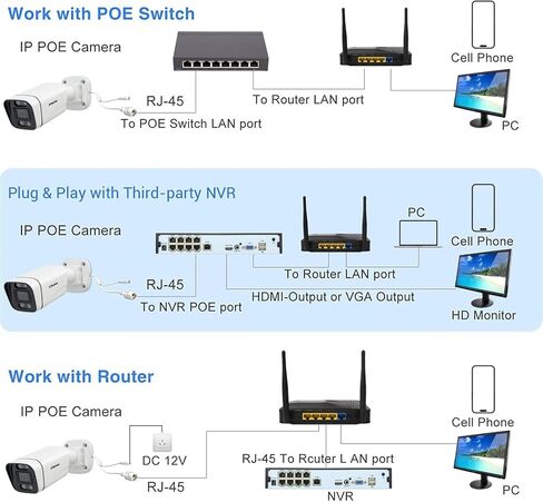 5MP Turret Poe Camera,HD Outdoor IP Camera PoE with Mic/Audio,5-Megapixel Security Surveillance Cameras,65ft NightVision,100° FOV,Smart Human Detection,Micro SD Card Storage (not Included) in Saudi Arabia