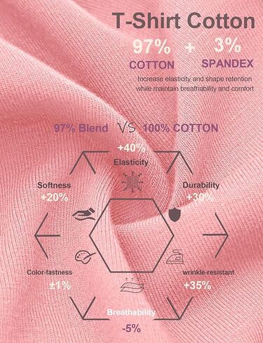 ROYBENS 97% Cotton Skull Cap Beanies for Men Women, Breathable Helmet Liner Sleep Hat in Kuwait