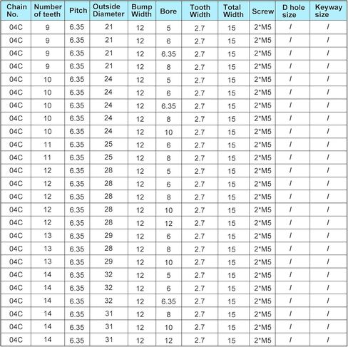 ضرس دوار uxcell 12 سن من النوع B، 25 سلسلة، حبلا واحد 1/4 بوصة، تجويف 5 مم من أكسيد الكربون الأسود C45 من الفولاذ الكربوني مع مجموعة براغي لـ ISO 04C in Kuwait