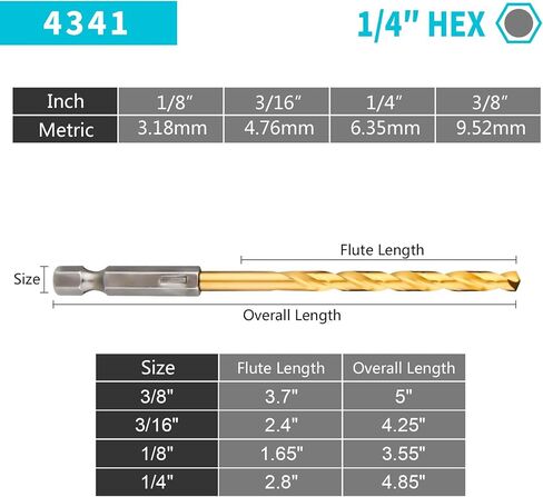 Hex Shank Drill Bits - Set of 10Pcs, 3/16 Inch Premium 4341 HSS Titanium Impact Hex Drill Bits for Wood, Steel, Metal, Plastic, Quick Change Design in Saudi Arabia