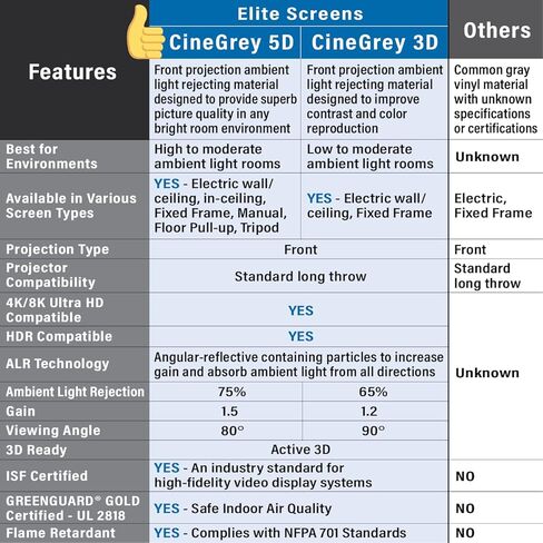 Elite Screens 110 inch CLR ALR Projector Screen 16:9 4K, Standard Throw Projection, Edge Free Fixed Frame Projector Screen Grey for Indoor Movie Screen Home Theater - Aeon CineGrey 3D AR110DHD3 in Kuwait