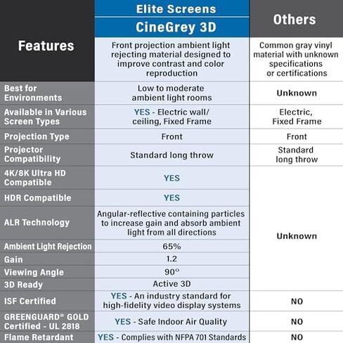 Elite Screens 110 inch CLR ALR Projector Screen 16:9 4K, Standard Throw Projection, Edge Free Fixed Frame Projector Screen Grey for Indoor Movie Screen Home Theater - Aeon CineGrey 3D AR110DHD3 in Kuwait