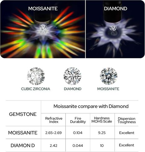سوار تنس حقيقي مويسانيت للنساء | 2.1-15CT Round Cut D Color VVS1 | 18K الذهب الأبيض مطلي 925 ستيرلنج الفضة | عرض 2-3 مم ， الحجم 6-7.5 بوصة | GRA معتمد | in Saudi Arabia
