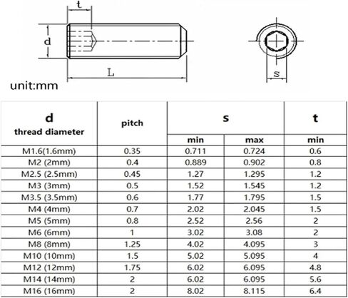 DIN913 316 Stainless Steel M3 M4 M5 M6 M8 M10 M12 Hexagon Socket Flat Head Set Screws(25mm,20pcs M6) in Saudi Arabia