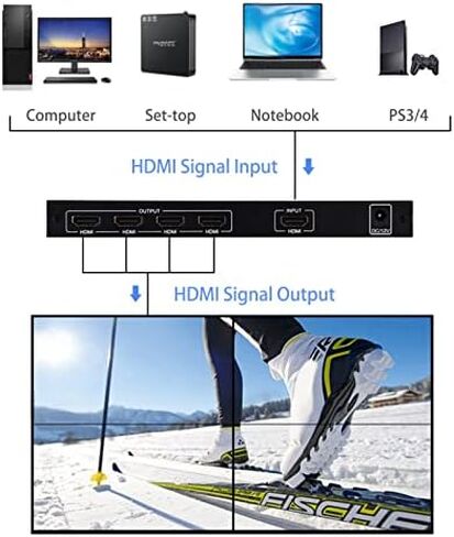 2X2 HDMI Video Wall Controller,1920 * 1080P Image Splicing Controller,HDMI 1.3 Input 4 HDMI Output,Large Dynamic Image Screen,110-240V (US) in Saudi Arabia