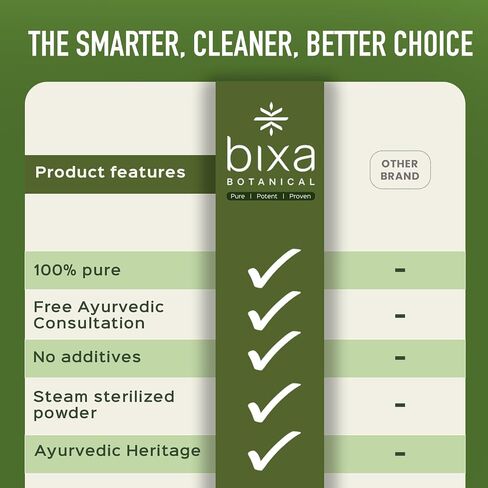 يدعم Bixa Botanical Himalayan Shilajit للرجال ، راتنجًا نقيًا مع حمض الفولفيك 75 ٪ ، الطاقة ، الصحة الصالحة على التحمل-حلو سريع ، مختبر ، مضخة نباتية ، خالية من الفوضى ، سهلة تحمل ، 50 حصة in Saudi Arabia