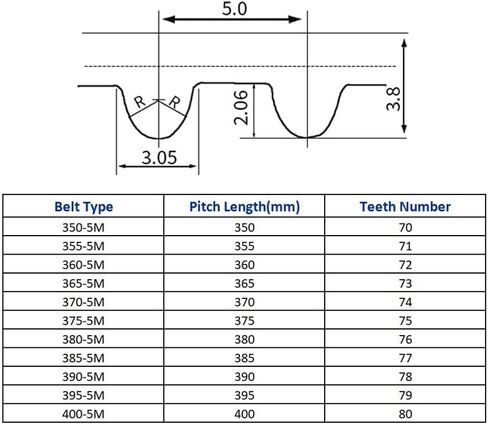 Qinlu-3D Printer Belt HTD5M Timing Belt Width 10 15 20 25 30mm Rubber Closed Loop Synchronous Belt C=350 355 360 365 370 375 380 385 390 395 400mm,1pc, 3D Printer Accessories(355mm,20mm) in Saudi Arabia