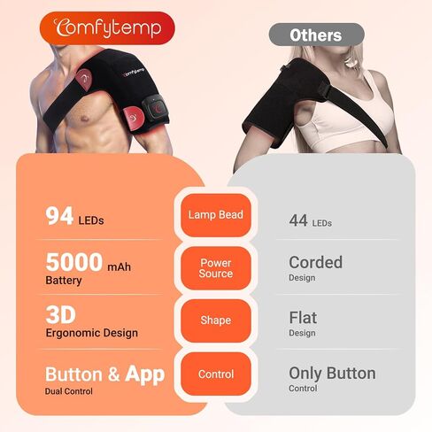 Comfytemp Cordless Red Light Therapy for Shoulder, 94 LEDs FSA HSA Eligible Near Infrared Light Therapy Wrap, 3D Portable Heated Shoulder Pad Last 90-380 Mins for Joint Pain Relief(No Massage, S/M/L) in Saudi Arabia