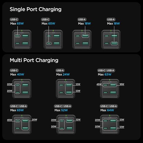 شاحن USB C، Spigen 120W [GaN III] محطة شحن USB C ذات 4 منافذ، 100W USB-C PD Type C شحن سريع لجهاز MacBook iPad M2 M1 Pro Air iPhone 16 15 14 13 Vision Pro HP Dell XPS Chromebook USB-C كمبيوتر محمول in Saudi Arabia