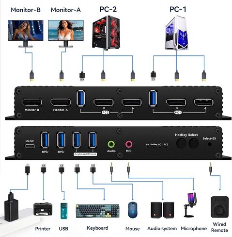 HDMI kvm Switch 1 Monitors 2 Computers edid Emulator 4k 60hz kvm Switch hdmi edid Clone 3440 * 1440 100hz 2560 * 1440 144hz kvm hdmi Switch 1 Monitors 2 Computers edid USB3.0 Daoistek in Saudi Arabia