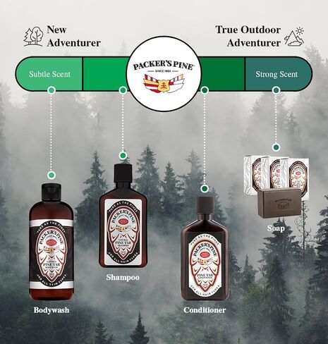 Packer's Pine Tar Soap | The Original Mens Body Soap Made With Natural Pine Tar and Pine Oils | All Natural Mens | Paraben, Sulfate, and Creosote Free (3 Pack) in Saudi Arabia