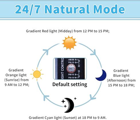Full-Spectrum LED Aquarium Light: 24/7 Lighting Cycle & DIY Mode Fish Tank Light with Timer - 18W Aquarium Tank Light Adjustable Brightness with 7 Colors & Extendable Bracket for 18-24 Inch Tank in Kuwait