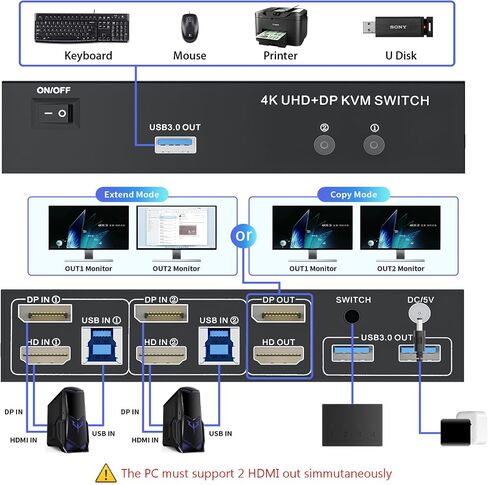 2 Ports Dual Monitor KVM Switch, 4K@60Hz KVM Switch 2 Monitors 2 Computers, KVM Dual Monitor HDMI Switcher 2x2 for 2 Computers Share 2 Displays and 5 USB 2.0 Ports, Wired Remote and USB Power Cable in Saudi Arabia
