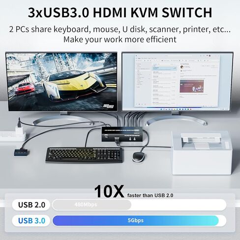 2 Ports Dual Monitor KVM Switch, 4K@60Hz KVM Switch 2 Monitors 2 Computers, KVM Dual Monitor HDMI Switcher 2x2 for 2 Computers Share 2 Displays and 5 USB 2.0 Ports, Wired Remote and USB Power Cable in Saudi Arabia