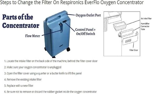 مرشح HEPA CHAKE متوافق مع مركبات الأوكسجين Respironics Everflo - مصنوعة في الولايات المتحدة الأمريكية - 2 حزمة in Kuwait