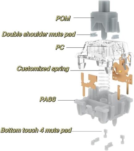 مفاتيح لوحة المفاتيح Gateron Aliaz باللون الوردي الصامت، مفاتيح خطية 60gf ذات 5 دبابيس، مفاتيح مفاتيح زنبركية مطلية باللون الأسود، مناسبة للوحات المفاتيح الميكانيكية (10 قطع) in Kuwait