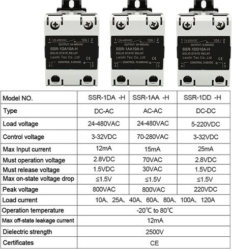 تتابع الحالة الصلبة الرادياتير الرادياتير SSR المرحلة الواحدة DIN Rail 10a 25a 40a 60a 80a 100a 120a DC-AC AC-AA DD Zero Crossing (AC Control AC ، 25A) in Saudi Arabia