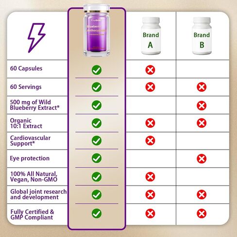 Blueberry Anthocyanins Capsules - Blueberry 10:1 Extract, Premium NAD+ Supplement with Anthocyanin & Lutein for Anti-Aging Support - Eye Vitamins Boosting Vision & Cellular Health, Vegetarian, 60 C in Saudi Arabia