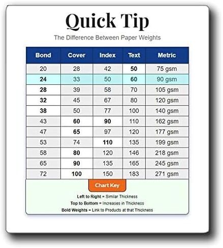 1.5" Round White Adhesive Labels - 30 per Sheet - Printable with Inkjet/Laser - 100 Sheets / 3000 Labels in Saudi Arabia