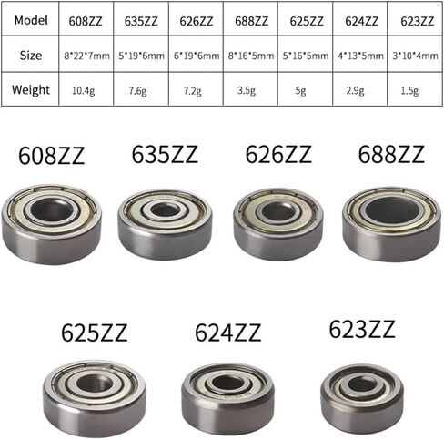 10pcs محامل مصغرة 685zz 608z 625zz صامتة صغيرة تحمل أخدود عميق محمل كرة كربونية من أجل سكوتر لوح التزلج (608zz-8x22x7mm) in Saudi Arabia