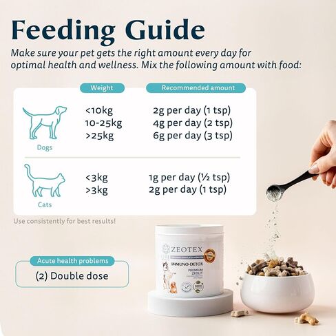 Pets Zeolite Powder | 100% Natural Food Supplement for Immunity & Detox | Vitality | Better Digestion | Liver Health | Joint Problems | Suitable for All Pets - 120g / 4.23 oz. in Saudi Arabia