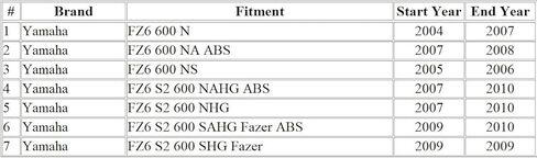 Motorcycle Clutch Cable Compatible with Yamaha FZ6 600 N NA NS/ FZ6 S2 600 NAHG NHG SAHG SHG/ 1B3-26335-00 in Saudi Arabia
