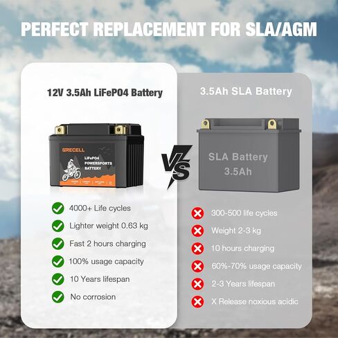 دراجة نارية Grecell دراجة نارية Lithium LifePo4 ، 12 فولت 3.5AH YTX4L-BS/YTX5L-BS بطارية دراجة نارية للدراجة النارية المدمجة في دراجات الأوساخ المتوافقة مع BMS ، التزلج النفاث ، الجرار ، مجرى العشب (محطة إيجابية على الجانب الأيمن) in Saudi Arabia