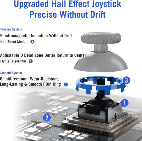 FLYDIGI Direwolf 2 PC Game Controller Hall Effect Joystick & Trigger Macros & Turbo Quick Setting Dual Vibration 800mAh Multi-Platform Controller for PC/NS/TV/Laptop/Android/IOS/Mobile Native in Kuwait