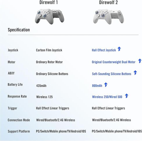 FLYDIGI Direwolf 2 PC Game Controller Hall Effect Joystick & Trigger Macros & Turbo Quick Setting Dual Vibration 800mAh Multi-Platform Controller for PC/NS/TV/Laptop/Android/IOS/Mobile Native in Kuwait