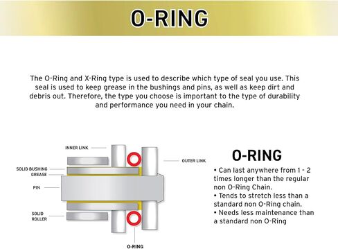 NICHE Drive Sprocket Chain Combo for Yamaha XT250 Front 15 Rear 48 Tooth 428 O-Ring 128 Links in Kuwait