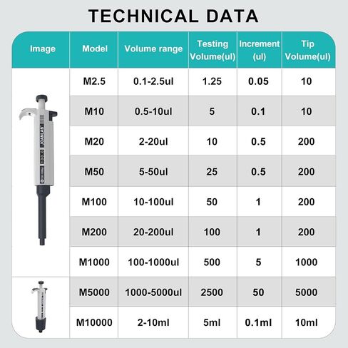 JOANLAB Lab Electric Pipette Controller with Standing Stand Digital Automatic Pipettor Motorized Pipette Filler for Biology Chemical in Kuwait