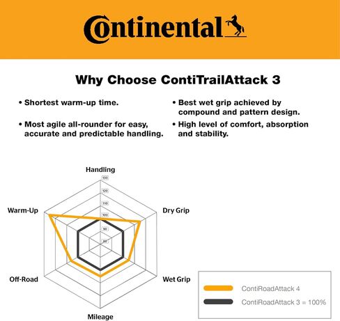 Continental ContiTrailAttack 3 Tour Motorcycle Tire 59V - High-Performance Grip, Enhanced Stability, and Quick Warm-Up (150/70 R17) in Saudi Arabia
