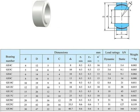 5pc تشتيت ذاتيا كروي كروي محمل GE5C GE6C GE8C GE10C GE12C GE15C GE17C GE20C (GE6CGE6UK) in Saudi Arabia