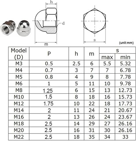 Hex Nuts, Locking Nut, Butterfly Flange, M2, M4, M6, M8, M10, M12, M16, M20, Hexagon, Metric Thread, Carbon Steel, Brass, Nylon, Stainless Steel (Flange Carbon Steel, M1 (50 Pieces) in Saudi Arabia