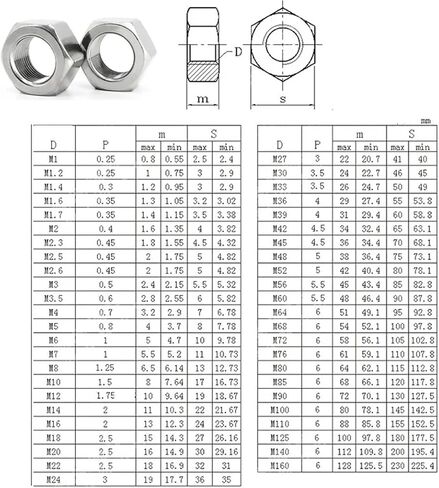 Hex Nuts, Locking Nut, Butterfly Flange, M2, M4, M6, M8, M10, M12, M16, M20, Hexagon, Metric Thread, Carbon Steel, Brass, Nylon, Stainless Steel (Flange Carbon Steel, M1 (50 Pieces) in Saudi Arabia
