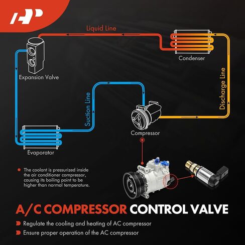 A-Premium AC Compressor Control Solenoid Valve 7SEU16C, 7SEU17C, 6SEU14C Compatible with Volkswagen Jetta 2005-2014, Passat 2007-2010 2012-2015, Golf, Tiguan, Beetle, CC, GTI, Rabbit & Audi A3 in Saudi Arabia