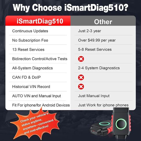Bidirectional Scan Tool: VIDENT iSmartDiag510 PRO Wireless OBD2 Scanner for iOS & Android with Lifetime Free Update, All System Diagnostics, 28 Reset, ABS Bleed, AdBlue/Throttle Reset, CAN FD for GM in Saudi Arabia