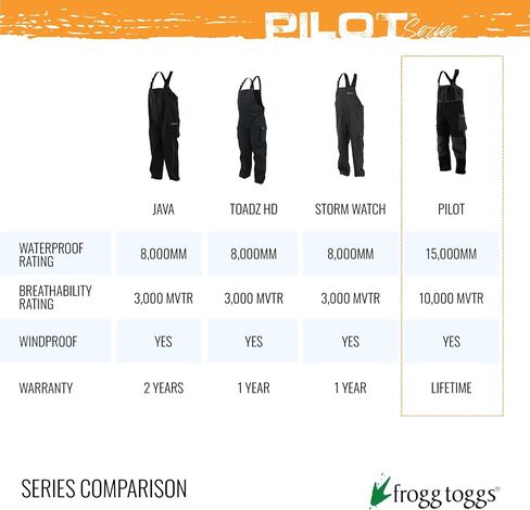 Frogg Toggs Pilot II Guide Bib, Dust Blue/Slate, Size XX-Large in Saudi Arabia