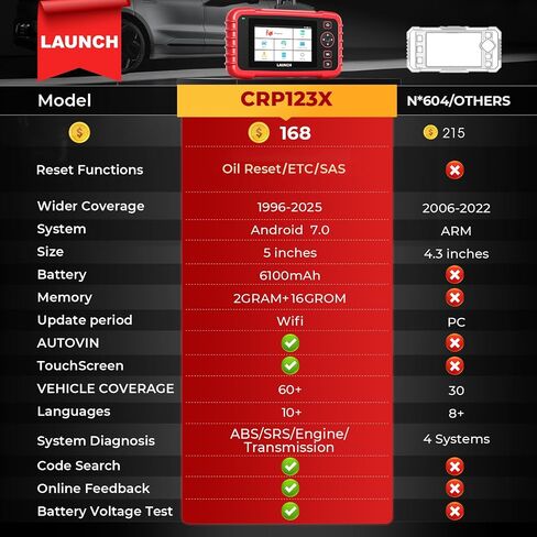 LAUNCH OBD2 Scanner CRP123X V2.0 Car Scanner, 2024 Lifetime Free Update Diagnostic Scan Tool with 7 Reset Services, ABS SRS Transmission Car Check Engine Code Reader, FCA AutoAuth, Battery Test in Saudi Arabia