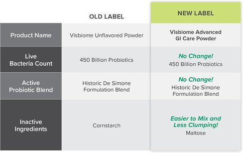Visbiome® Advanced GI Care - Prosiotic عالية الفاعلية 450 مليار قوة - 30 حزم مسحوق غير متكافئ - صياغة De Simone الأصلية - يتم شحن البرد في مبرد قابل لإعادة التدوير مع شاشة درجة الحرارة. in Kuwait