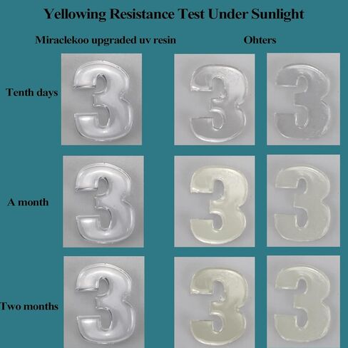 راتنج كريستالي للأشعة فوق البنفسجية من النوع الصلب الشفاف، راتنج إيبوكسي معالج بالأشعة فوق البنفسجية، راتنج شفاف سريع المعالجة بالطاقة الشمسية لقالب الراتنج، وصناعة المجوهرات، والصب والطلاء، 500 جرام in Kuwait