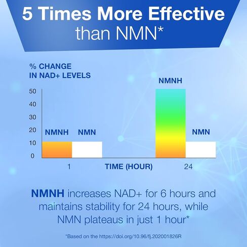 NMNH NMN البديل 60 × 250mg - 5x أكثر قوة من ملحق NMN ، الداعم المتقدم ، ومياهيدرونيوتنيتيناميد أحادية النوكليوتيد للشيخوخة الصحية ، والطاقة ، وإصلاح الحمض النووي ، وصحة الخلوية ، 60 كبسولات in Saudi Arabia