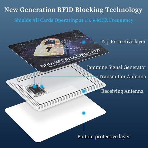 RFID Blocking Card, Contactless Bank Debit Credit Card Passport Protector, One Blocked Card Protects Entire Wallet Purse, ID/IC ATM Card Blocking for Wallet Protection(10 Pack) in Kuwait