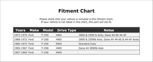 Front Brake Drum متوافق مع Ford F-250 1975 1974 1973 1972 1970 1969 1968 1967 1966 1965 1964 1963 1962 1961 1959 1958 1957 P-205994 in Kuwait