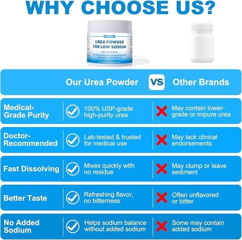 مسحوق اليوريا لانخفاض الصوديوم - 100 جرام طعام طبي لنقص صوديوم الدم و SIADH | مسحوق اليوريا عالي النقاء في USP-يدعم مستويات صحية صحية | من السهل الهضم ، النكهة المنعشة الطبيعية in Kuwait