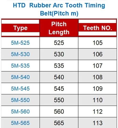 Qinlu-3D Printer Belt Arc HTD5M Timing Belt C=525 530 535 540 545 550mm Width10/15/20/25/30mm Rubbe Closed Loop Synchronous Pitch 5mm, 3D Printer Accessories(565mm,1PC_10MM) in Saudi Arabia